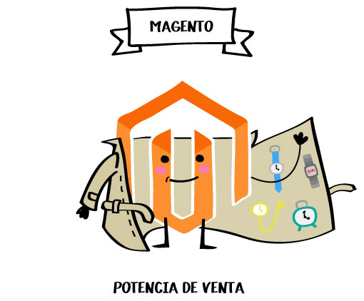 Desarrollo Magento