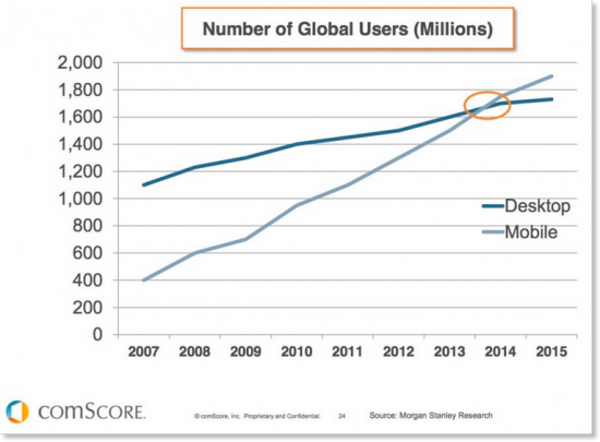 Mobile first Drupal