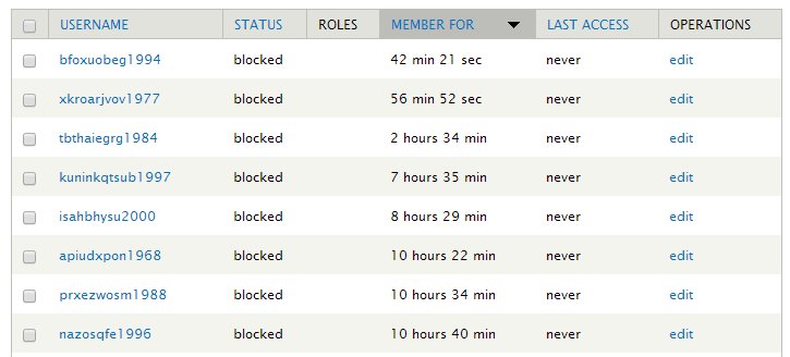 usuarios bloqueados drupal