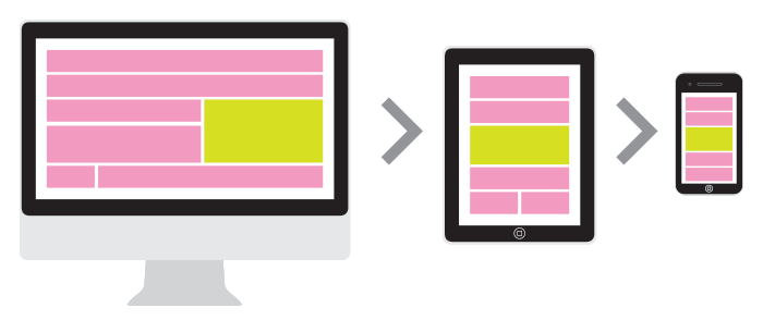 Diseño responsive adaptativo