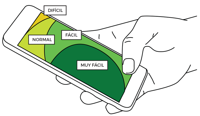 Ergonomía plantilla móvil