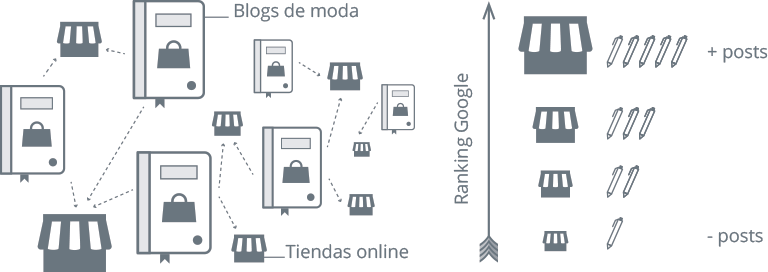 Estrategia de posicionamiento tienda online