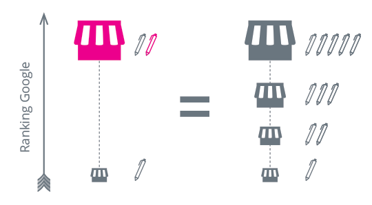 Expertos Seo Magento